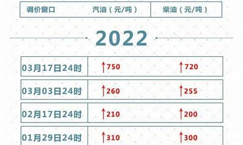 17号油价几点调整一次_17号油价几点调整