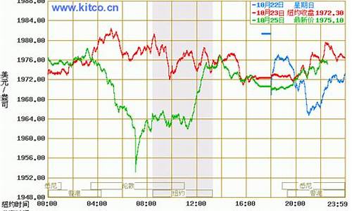 全球金价实时行情今日最新_全球金价实时行情今日