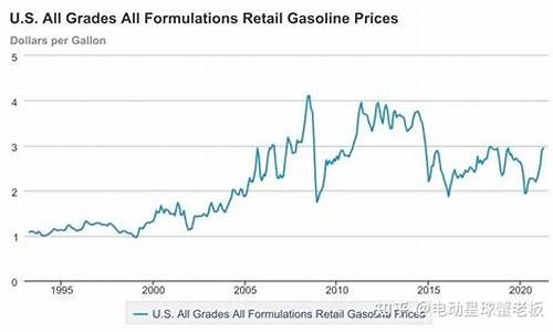 美国油价2016_美国油价2021