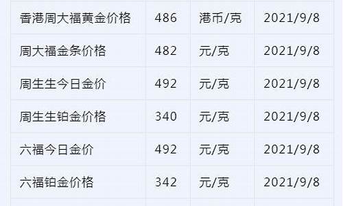 今天金价国际价格走势图_今日金价查询国际金价跌国内金价涨是真