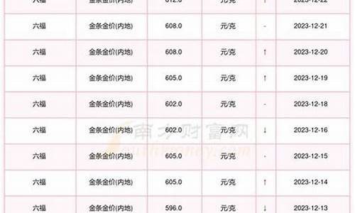 怎么知道最低金价_怎么看金价