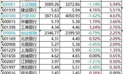 银行金价格东方财富_银行金价格最新消息