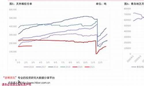 联合石化油价走势_联合石化油品怎样