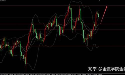 今天金价会涨还是会跌_今天金价会继续涨吗