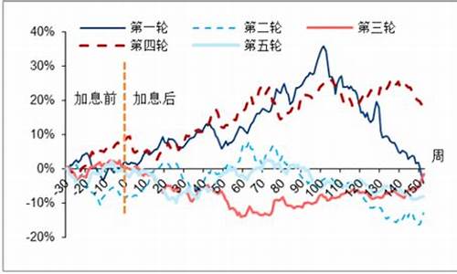 中国金价计量单位_中国金价计量单位有哪些