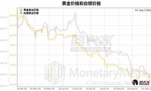 白金金价历史价格_白金价格2020年