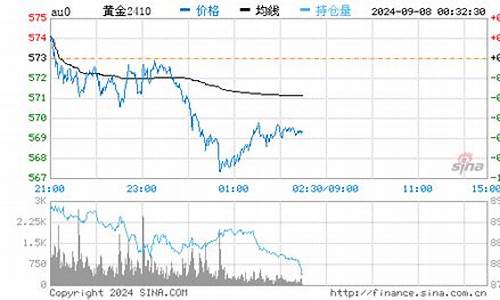 杭州今日回收黄金价格最新价查询_杭州回收黄金今日金价多少一克最新