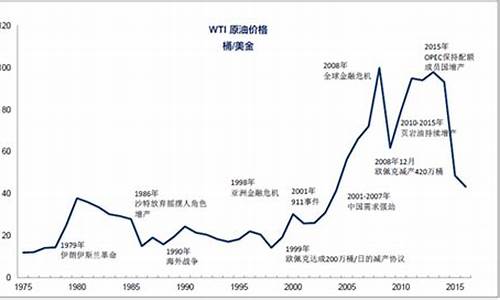 中国油价优势分析论文_中国油价优势分析