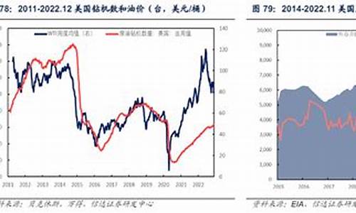 油价长期持有趋势什么意思_油价长期持有趋势