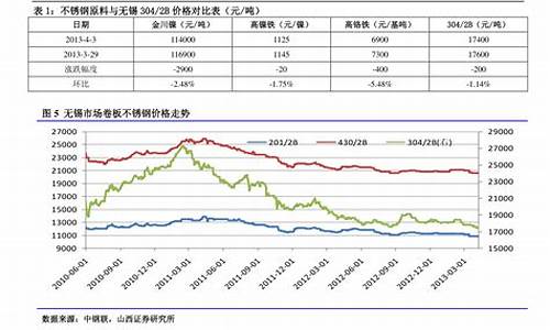 河北邯郸中石油价格表_邯郸市中石油10月29日价格