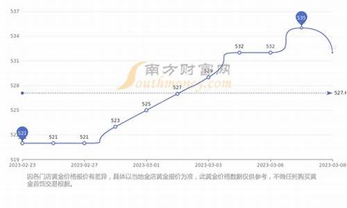 周大福京东自营店黄金是真的吗_京东周大福金价走势