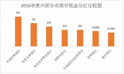 农商行股金价值计算_农商行股金赶紧抛售掉