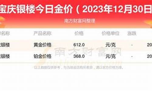 宝庆金价9999价格_宝庆黄金多少钱一克