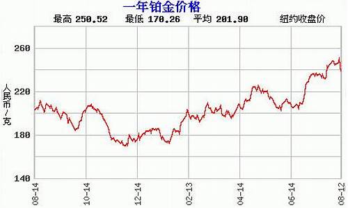 天门白金价格走势_白金今天价格