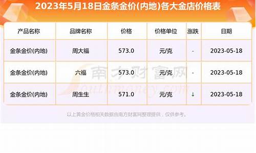 马关金店金价查询_马寨黄金回收