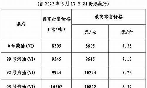 广东湛江雷州油价_湛江油价今日价格